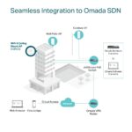 EAP610 WiFi 6 prieigos taško galinis vaizdas su Ethernet LAN prievadu