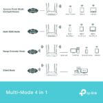 Prieigos taškas TP-LINK TL-WA1801, matomas iš šono su antenomis