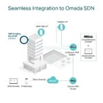 EAP650 WiFi 6 prieigos taškas, matomas iš šono su montavimo detalėmis