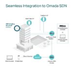 EAP653 WiFi 6 prieigos taškas, matomas iš šono su montavimo įranga