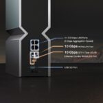 Wireless Router TP-LINK Wireless Router 19000 Mbps Mesh Wi-Fi 7 USB 3.0 4x2.5GbE 2x10GbE LAN WAN ports 2 Number of antennas 8 ARCHERBE800