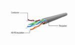 PATCH CABLE CAT5E UTP 2M raudonas su 8P8C jungtimis