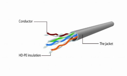 PATCH CABLE CAT5E UTP 2M raudonas su 8P8C jungtimis