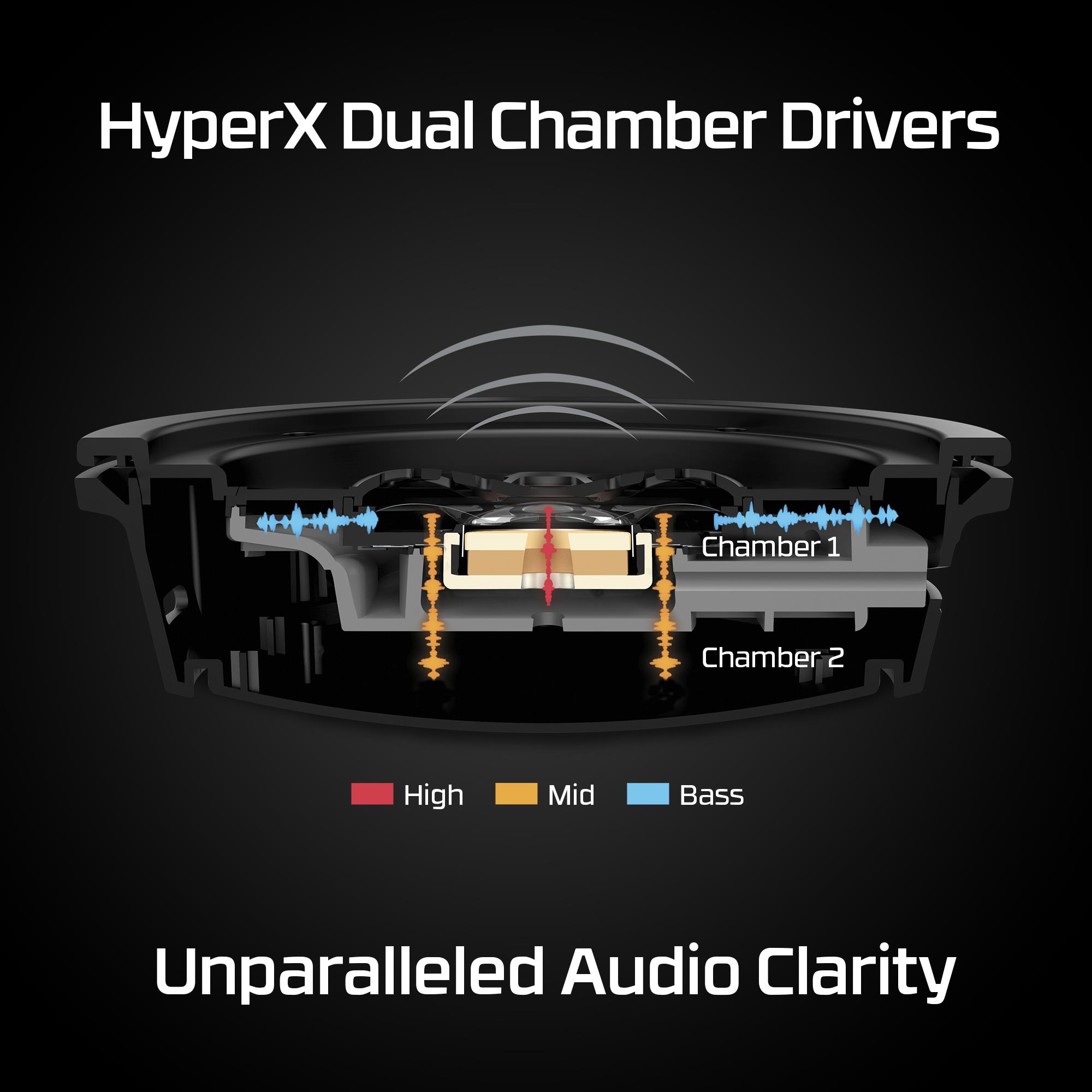 25e95486-7407-4de2-aec3-8b920f73e90e HEADSET HYPERX CLOUD ALPHA WRL/BLACK 4P5D4AA HYPERX