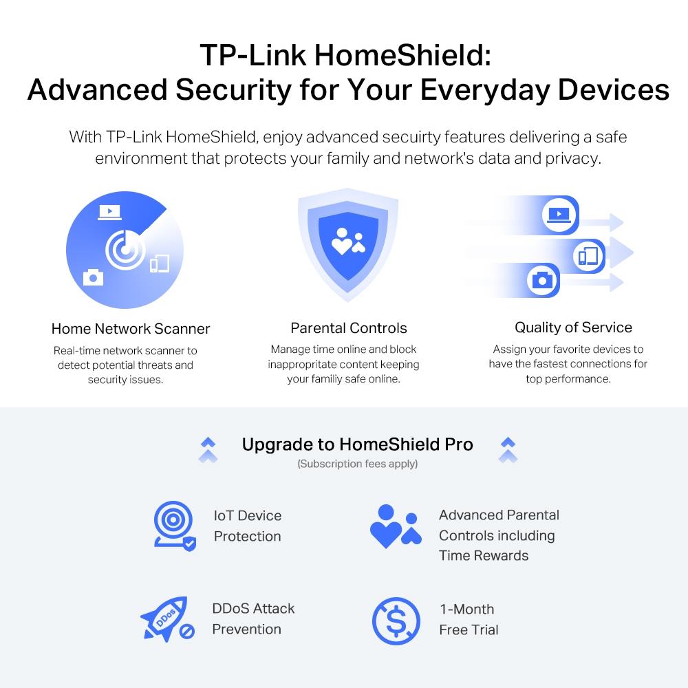 2ba07f56-07c8-4917-b5dc-ad62b8405fd7 Wireless Router TP-LINK Wireless Router 5400 Mbps Wi-Fi 6 IEEE 802.11a IEEE 802.11 b/g IEEE 802.11n IEEE 802.11ac IEEE 802.11ax USB 3.0 3x10/100/1000M 1x2.5GbE LAN WAN ports 1 Number of antennas 6 ARCHERAX72PRO