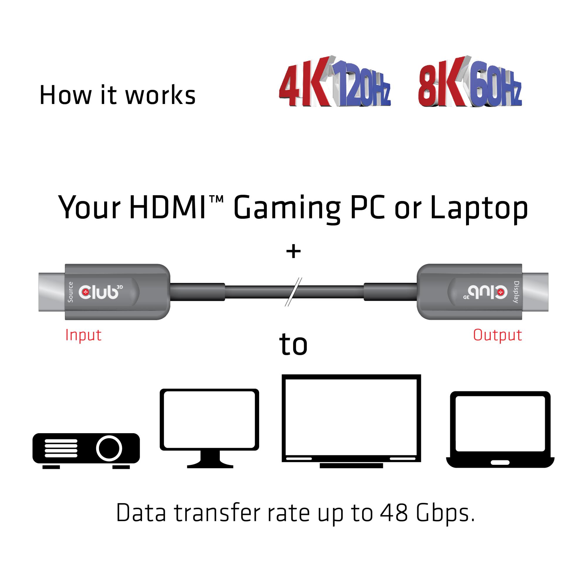 2f087408-7b42-4ac9-8c8f-238016c71d51 HDMI kabelis CLUB3D CAC-1376, pakuotė su informacija apie specifikacijas