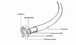 CABLE HDMI-HDMI 1.5M SELECT/PLUS CCB-HDMIL-1.5M GEMBIRD