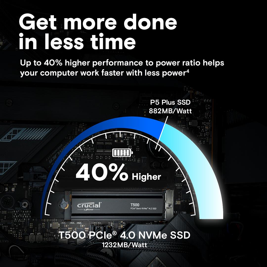 490f39b5-2a41-4733-abd3-127135711cb4 SSD CRUCIAL T500 1TB M.2 PCIe Gen4 NVMe 3D NAND Write speed 6800 MBytes/sec Read speed 7300 MBytes/sec TBW 600 TB CT1000T500SSD5