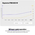 Power Supply ENDORFY SUPREMO FM6 850 Watts Efficiency 80 PLUS GOLD MTBF 100000 hours EY7A012