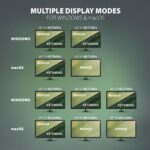 Dokų stotelė HMC-4KX3, šoninis vaizdas su HDMI ir USB-C prievadais