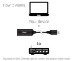 Adapteris USB-C į RJ45 su matomu prievadų išdėstymu ir jungtimis