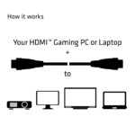 CABLE HDMI TO HDMI 5M/M/M CAC-2312 CLUB3D