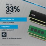 MEMORY DIMM PRO 64GB DDR4-3200/KIT2 CP2K32G4DFRA32A CRUCIAL