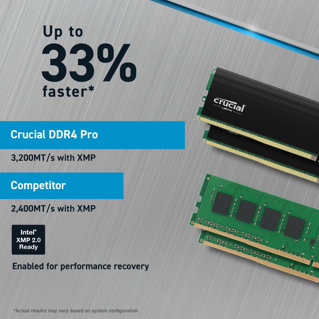 89b3d30e-6cac-4e1a-99b4-049002653f05 MEMORY DIMM PRO 64GB DDR4-3200/KIT2 CP2K32G4DFRA32A CRUCIAL