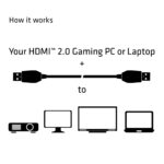 CABLE HDMI 3M/PREMIUM CAC-1310 CLUB3D