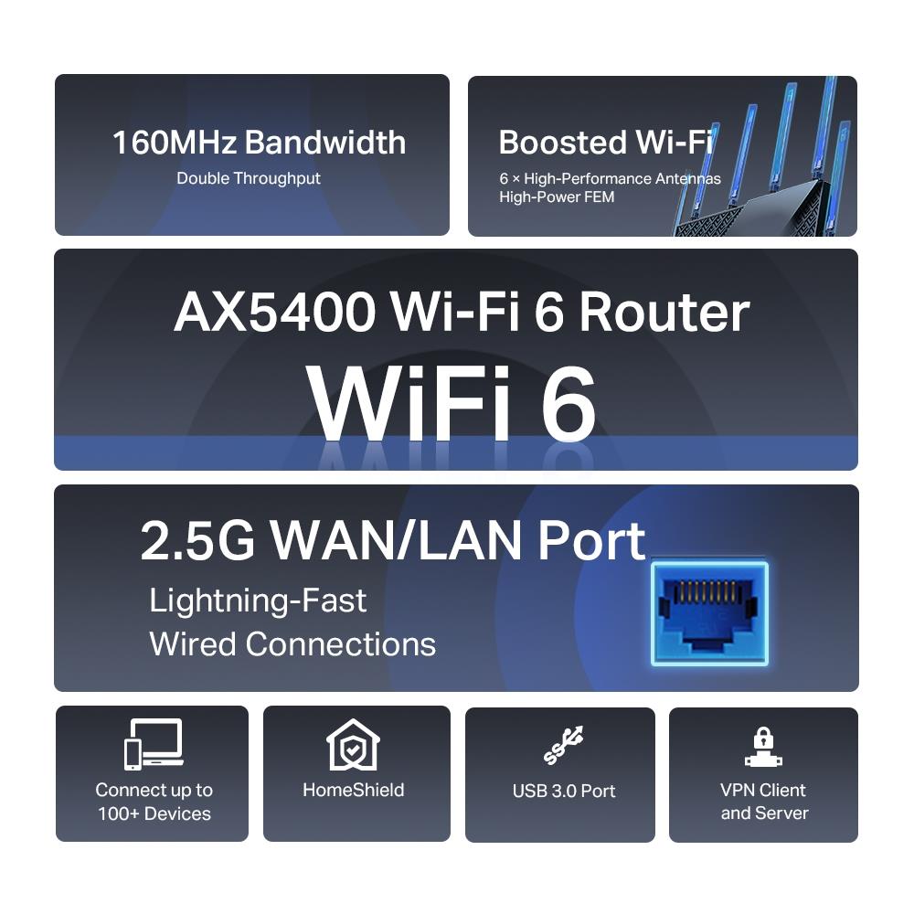 a07474cb-4ee2-4f19-b914-5cc8b7e27a24 Wireless Router TP-LINK Wireless Router 5400 Mbps Wi-Fi 6 IEEE 802.11a IEEE 802.11 b/g IEEE 802.11n IEEE 802.11ac IEEE 802.11ax USB 3.0 3x10/100/1000M 1x2.5GbE LAN WAN ports 1 Number of antennas 6 ARCHERAX72PRO
