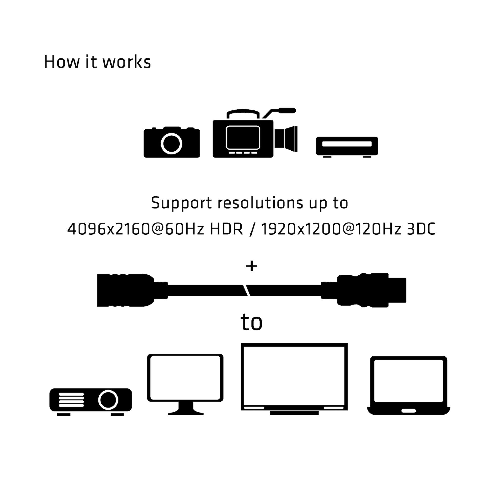 a7599231-7a34-4664-b906-084d7b1fe10b CABLE HDMI TO HDMI 5M/M/F CAC-1325 CLUB3D