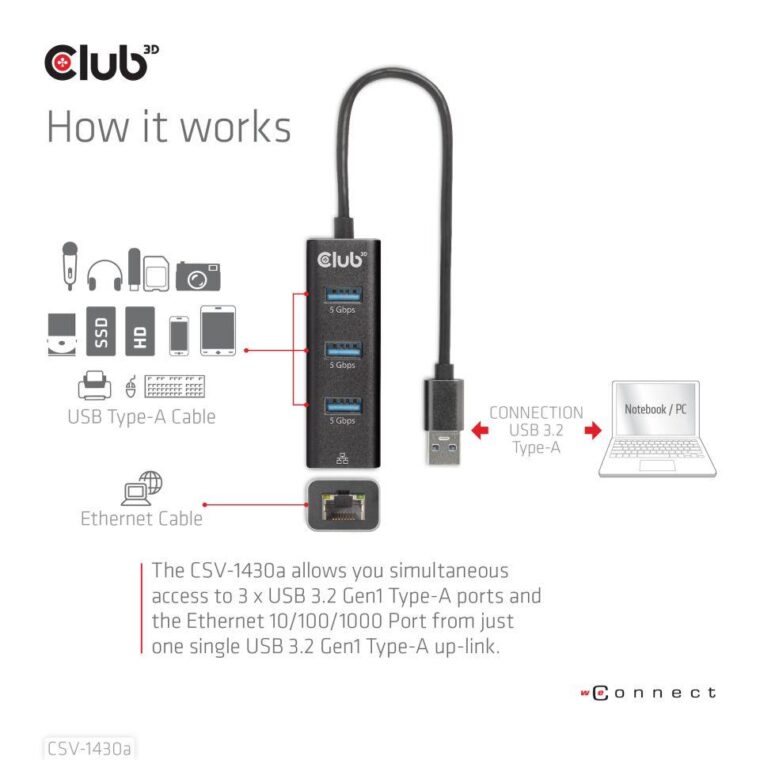 I/O HUB USB3.2 3PORT/CSV-1430A CLUB3D - RPC.LT