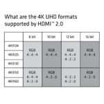 CABLE HDMI 3M/PREMIUM CAC-1310 CLUB3D