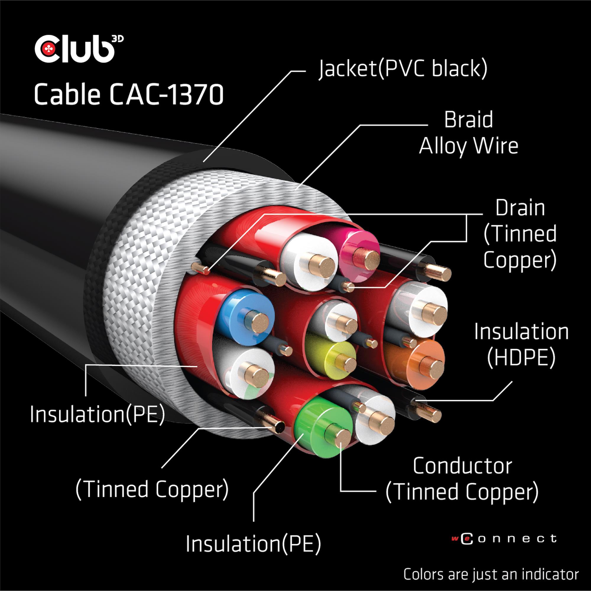 ced594b3-82fb-447b-bcd4-9dca1998f94f CABLE HDMI TO HDMI 1.5M/M/M CAC-1370 CLUB3D