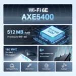 Wireless Router TP-LINK Wireless Router 5400 Mbps Wi-Fi 6e USB 3.0 Number of antennas 6 ARCHERAXE75