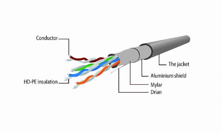 e0b4db65-6404-4fb5-9d66-3e8bfbbb3fc0 PATCH CABLE CAT5E FTP 1M/PP22-1M GEMBIRD