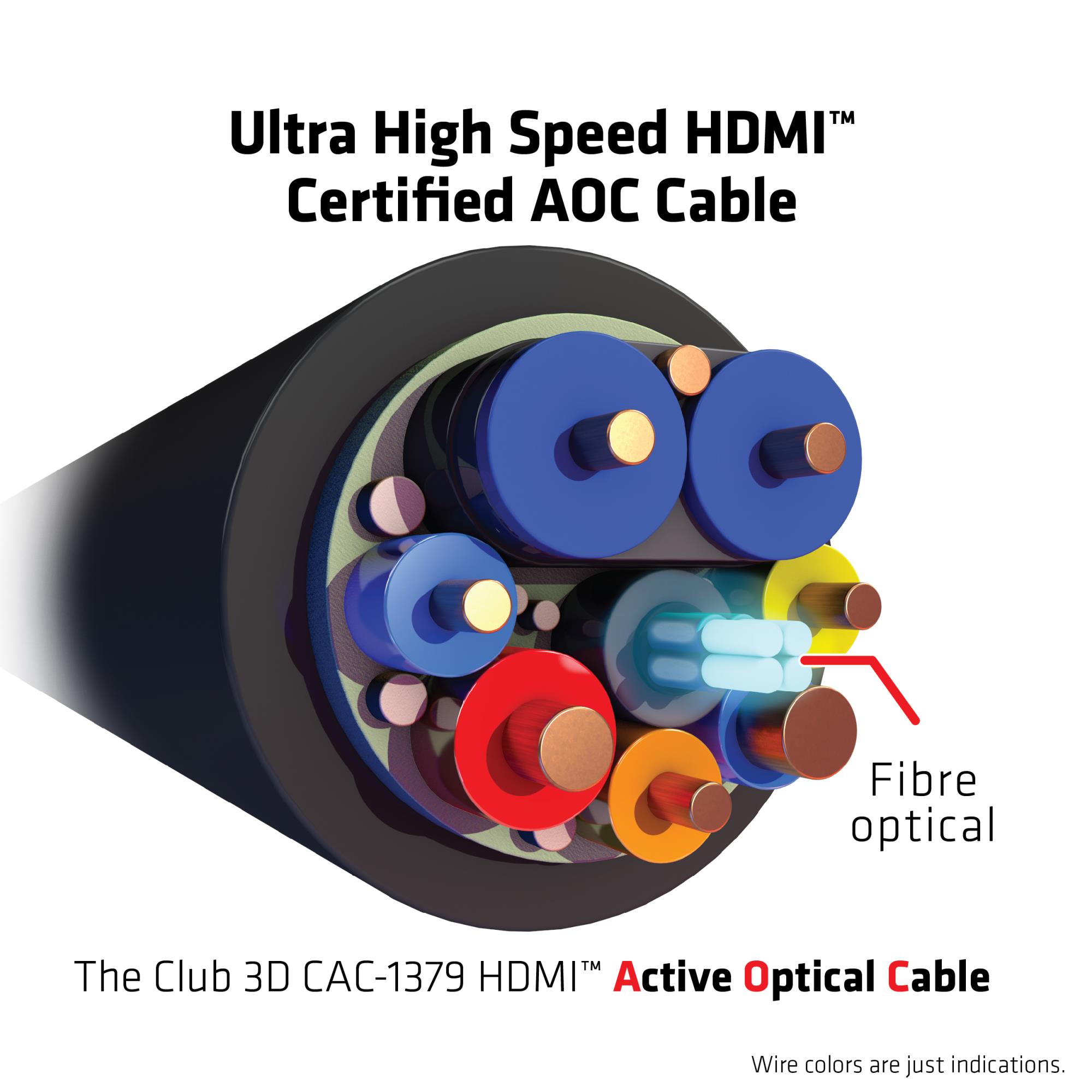 e9b6d599-fa2d-4d72-a0d3-becc875b7ccb CABLE HDMI HIGH SPEED 20M/M/M CAC-1379 CLUB3D