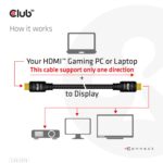CABLE HDMI TO HDMI 10M/M/M CAC-2313 CLUB3D
