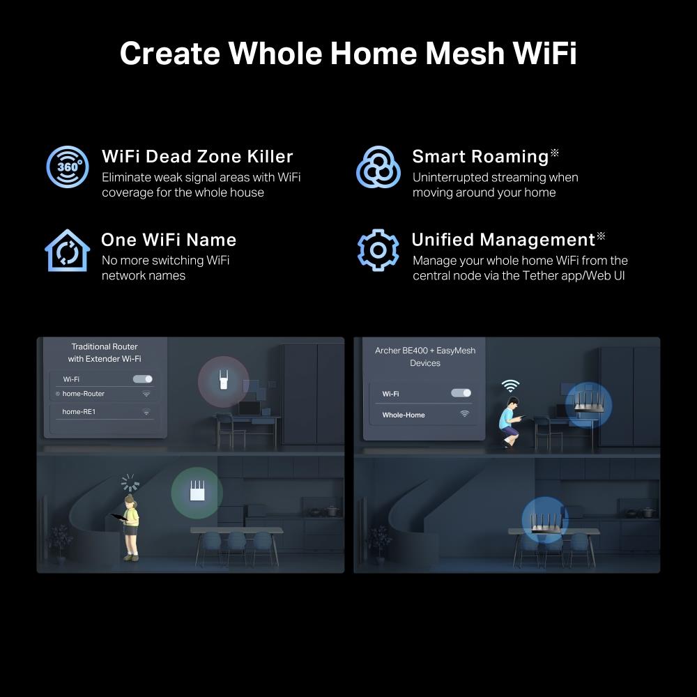 f76153ce-6066-49fb-a299-6bc734d81c75 Wireless Router TP-LINK Wireless Router 6500 Mbps Wi-Fi 7 3x10/100/1000M 1x2.5GbE LAN WAN ports 1 Number of antennas 6 ARCHERBE400