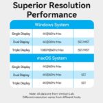 NB ACC DOCKING STATION 15IN1/USB-C MST TPUH0 VENTION