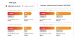 Mikrotik RBDynaDishG-5HacDr3, DynaDish 5, 25dBi, Dual Chain, 5GHz 802.11ac and 802.11a/n, Point to Point, Gigabit LAN, RouterOS L3, GPOE   DynaDish 5   802.11ac   12 month(s)