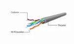 Cablexpert tinklo kabelis 5m, juodas