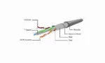 Kabelis CAT5e UTP Patch Cord, 1.5 m ilgio, pilkos spalvos