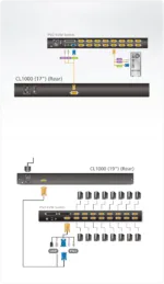 Aten PS/2 VGA 17″ LCD Console   Aten   PS/2 VGA LCD Console