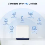 AC1900 Whole Home Mesh Wi-Fi System   Halo H50G (2-Pack)   802.11ac   600+1300 Mbit/s   Ethernet LAN (RJ-45) ports 3   Mesh Support Yes   MU-MiMO Yes   No mobile broadband