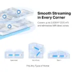 AC1300 Whole Home Mesh Wi-Fi System   Halo H30G (3-Pack)   802.11ac   400+867 Mbit/s   Ethernet LAN (RJ-45) ports 2   Mesh Support Yes   MU-MiMO Yes   No mobile broadband