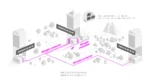 Cloud Router Switch   CRS310-1G-5S-4S+IN   No Wi-Fi   10/100/1000 Mbit/s   Ethernet LAN (RJ-45) ports 1   Mesh Support No   MU-MiMO No   No mobile broadband