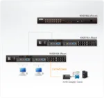 Aten   2-Console 16-Port Cat 5 KVM Switch with Daisy-Chain Port   KH2516A