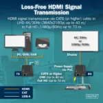 Digitus   HDMI KVM Extender Set, 4K/30Hz   DS-55357
