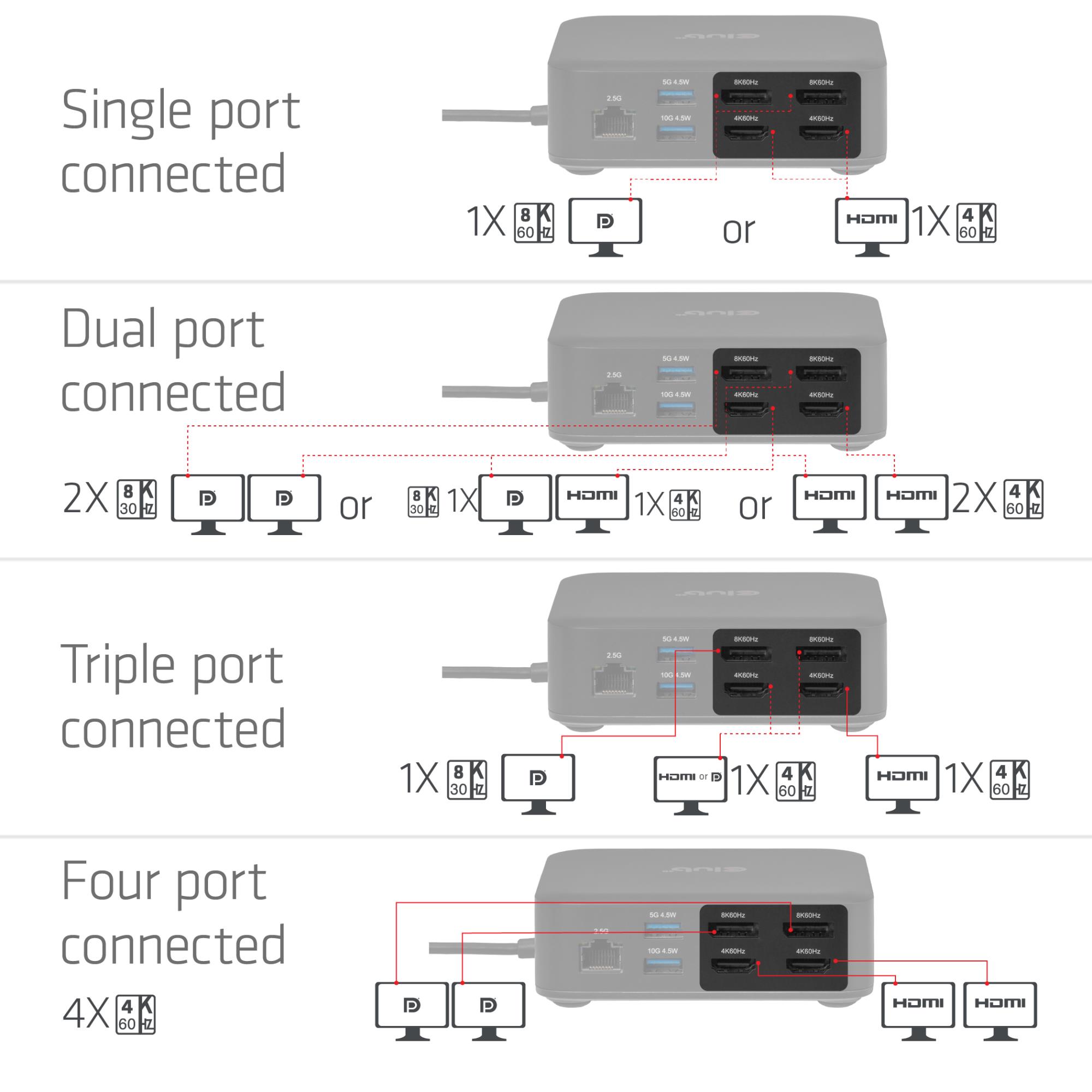 4b29234c-ebfc-4593-9fd6-c1046ea76e10 NB ACC DOCKING STATION 12IN1/USB-C 100W CSV-2542 CLUB3D