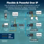 DIGITUS HDMI KVM IP Extender Set, 4K/60Hz   Digitus