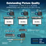 DIGITUS HDMI KVM IP Extender Set, 4K/60Hz   Digitus