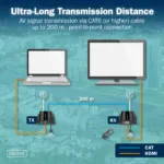 DIGITUS HDMI IP Extender Set, 4K/60Hz   Digitus