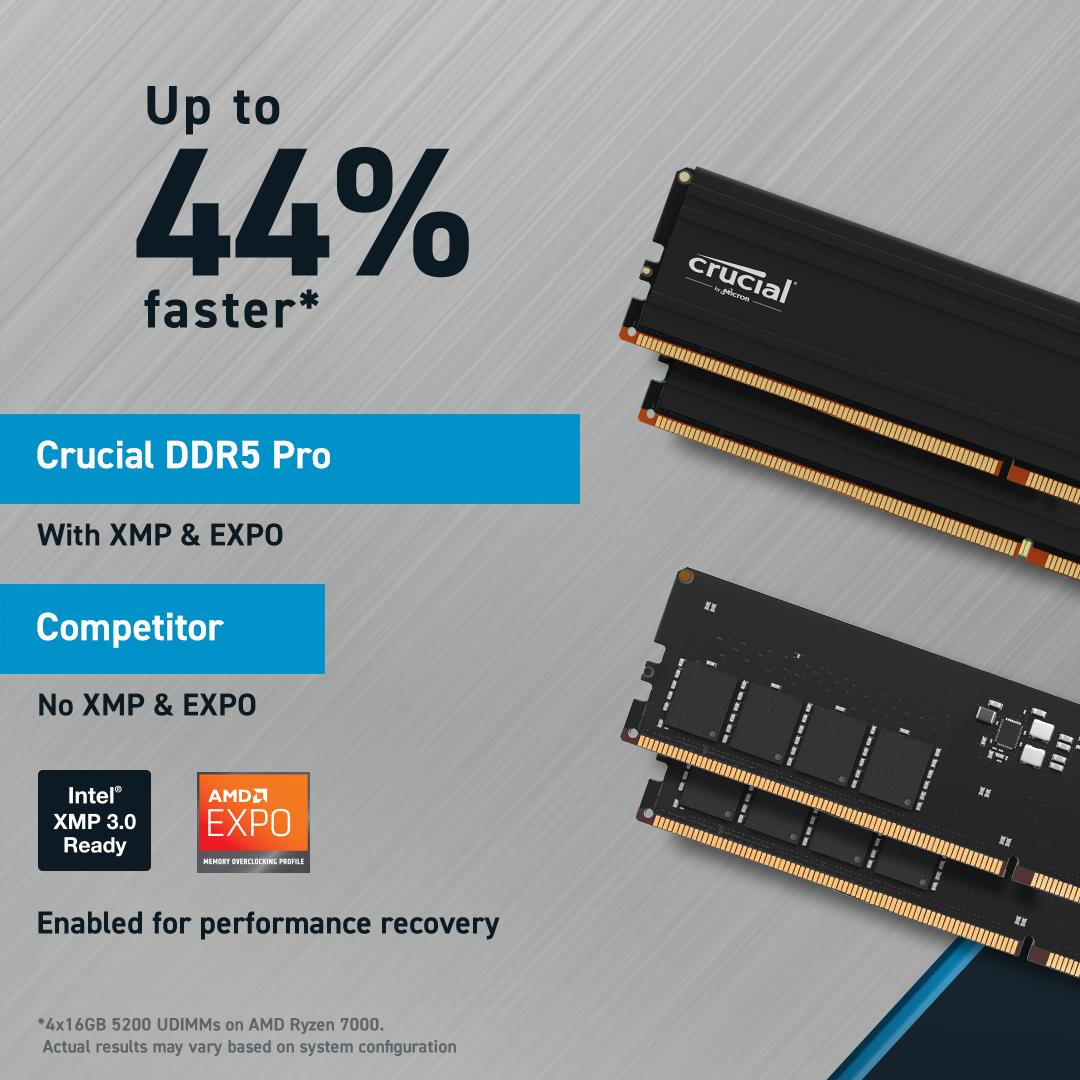 051314fa-6bee-49a0-88aa-b2161fa1fee2 MEMORY DIMM PRO 48GB DDR5-5600/CP48G56C46U5T CRUCIAL
