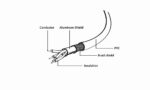CABLE USB2 TO USB-C 1M/CC-USB2-AMCM-1M GEMBIRD