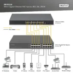 Digitus   8-Port Gigabit Ethernet PoE Injector, 802.3bt, 250 W   DN-95118
