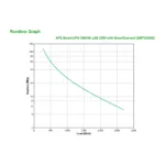 APC SMT3000IC uninterruptible power supply (UPS)