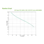 APC BX1200MI uninterruptible power supply (UPS)