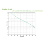 APC BX1600MI-GR uninterruptible power supply (UPS)