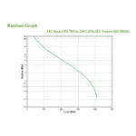 APC BX750MI uninterruptible power supply (UPS)